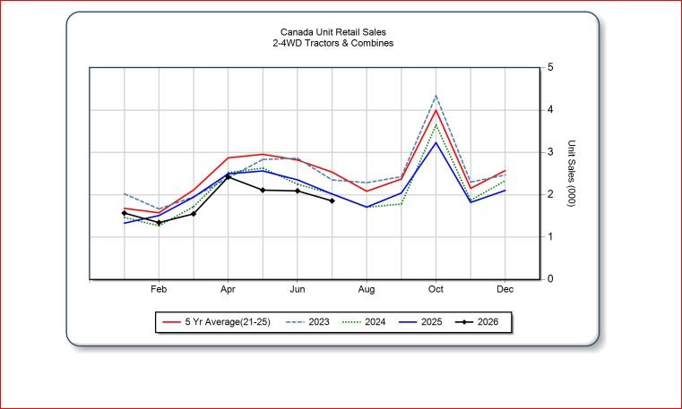 US AGRICULTURE MACHINERY MARKET